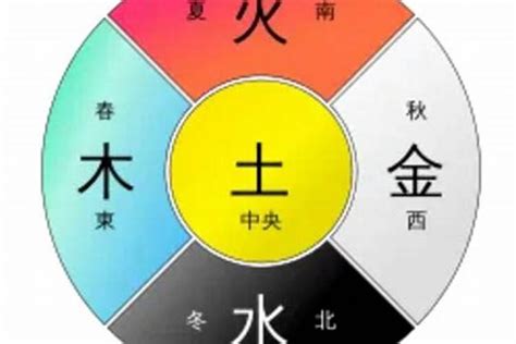 五行属土的颜色|五行属土的颜色有哪些